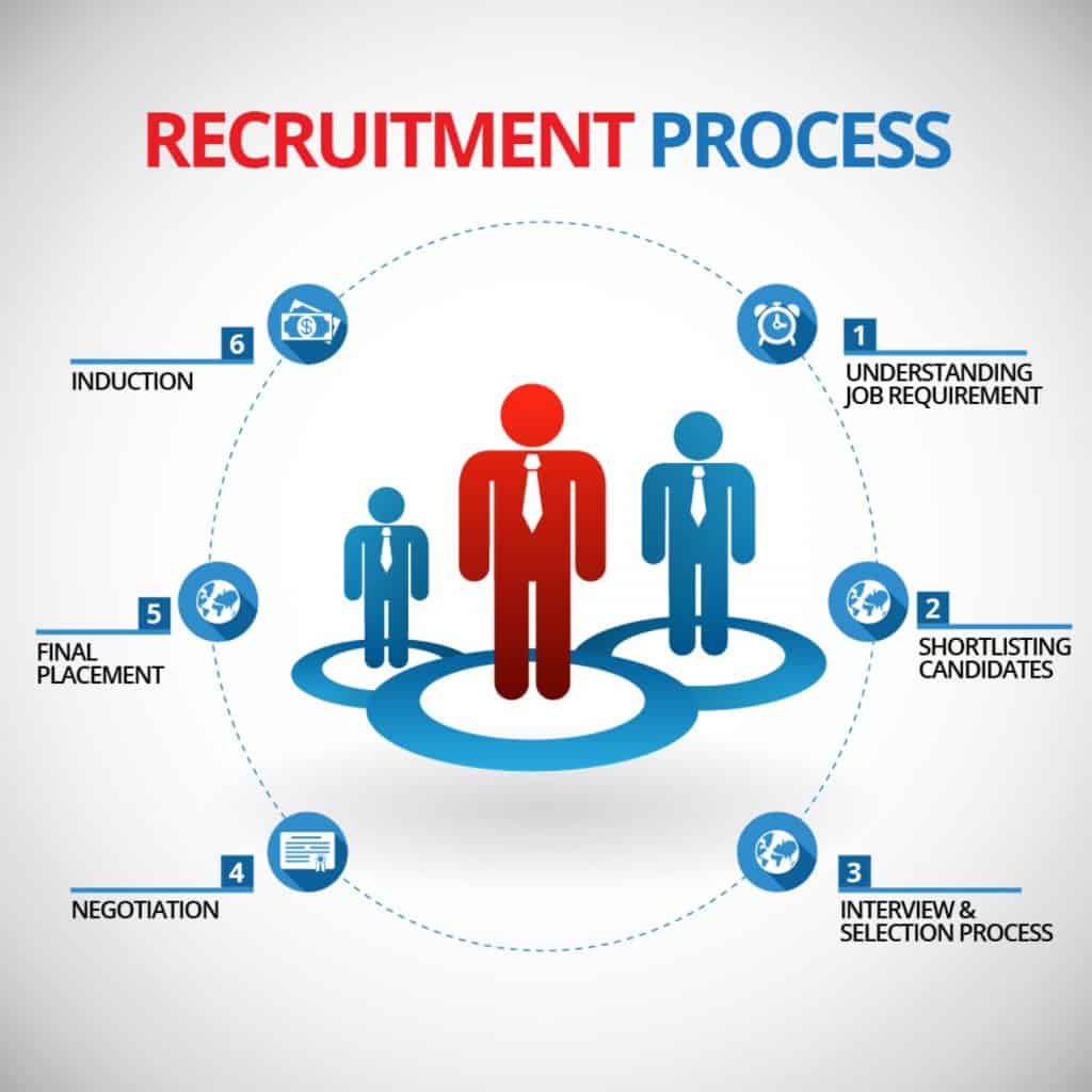 case study how to improve recruitment process