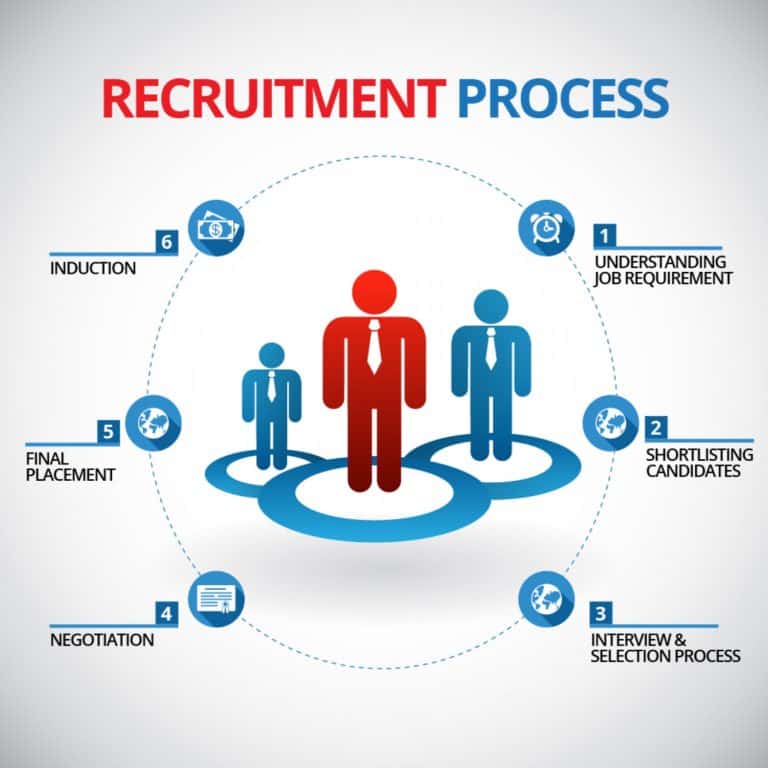understanding recruitment sources assignment